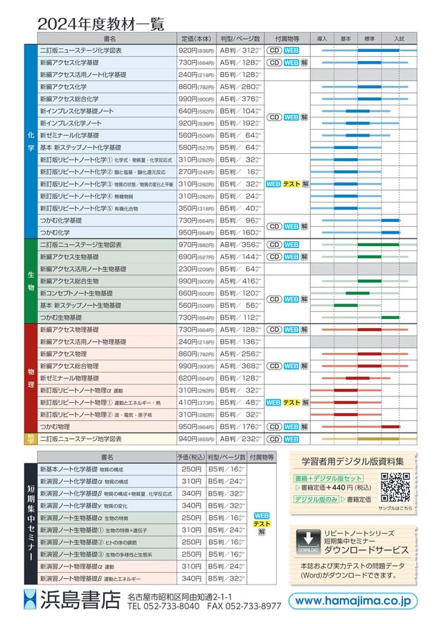 2024　新高校理科問題集　教師用CD-ROM　インプレス　ゼミナール　浜島書店 2024新高校理科問題集教師用CD-ROMインプレスゼミナール浜島書店