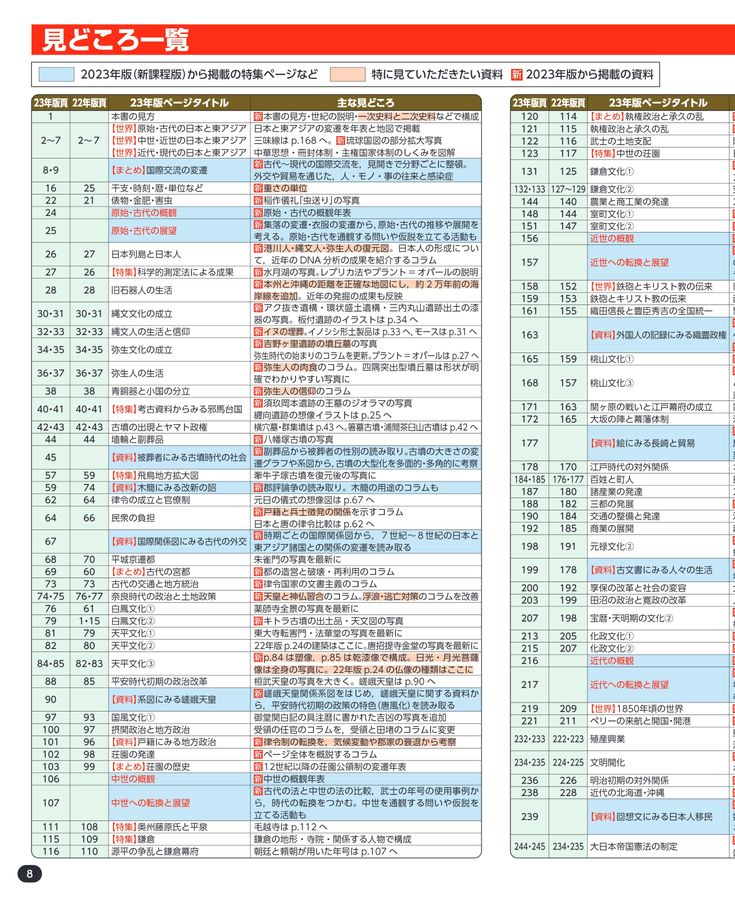 浜島書店 新詳日本史 ダイジェスト版（2025年度版）