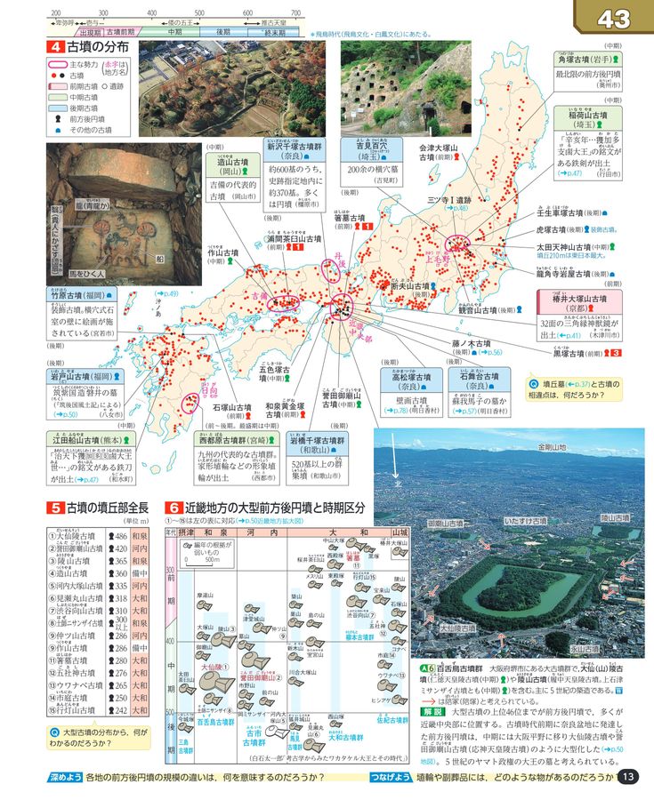 浜島書店 新詳日本史 ダイジェスト版（2025年度版）