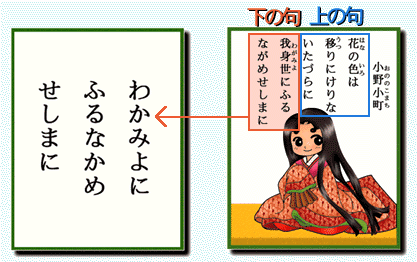 かるたの札の説明 生徒の広場 浜島書店