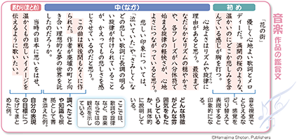 中学国語便覧 鑑賞文 批評文 サポートページ 生徒の広場 浜島書店