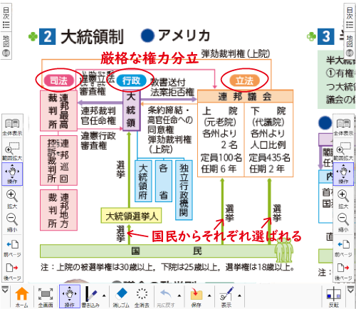 教師用Web誌面