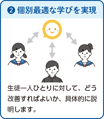 個別最適な学びを実現