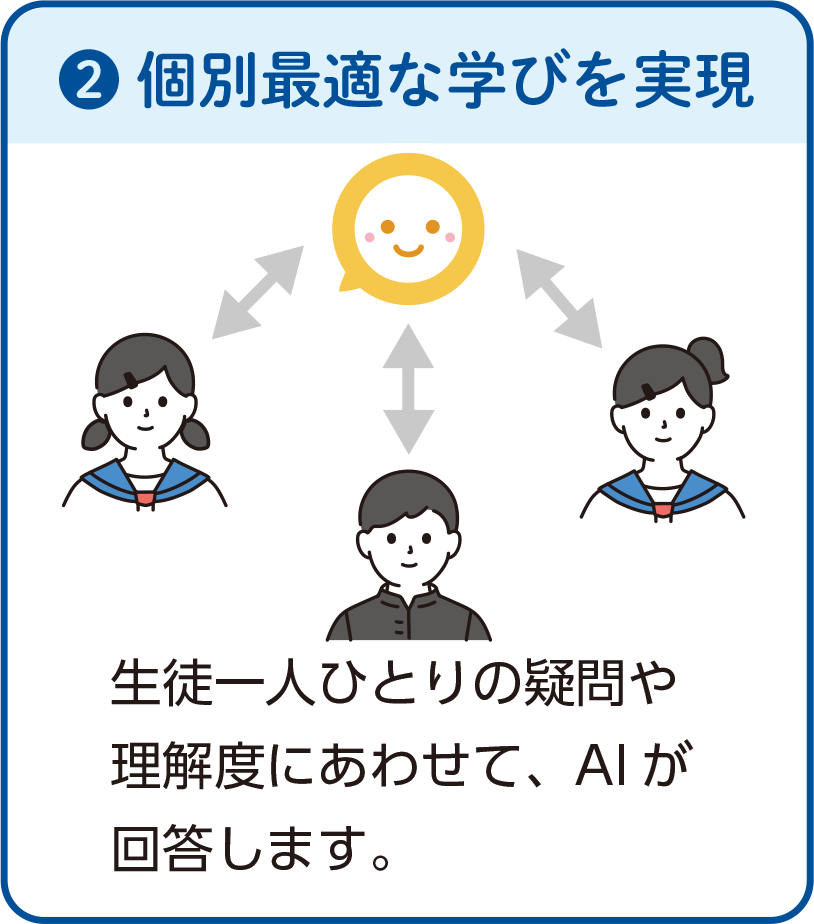 個別最適な学びを実現