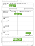 単元の観点別評価シート