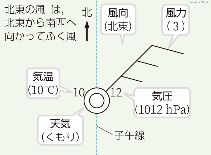 用語解説 理科便覧ネットワーク 浜島書店