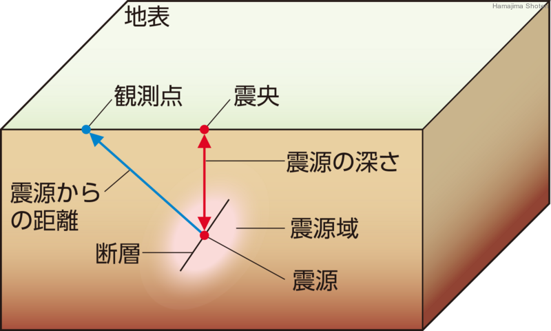 用語解説 理科便覧ネットワーク 浜島書店 用語解説 理科便覧ネットワーク 浜島書店