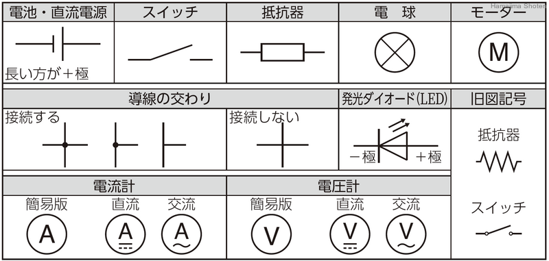 用語解説 理科便覧ネットワーク 浜島書店