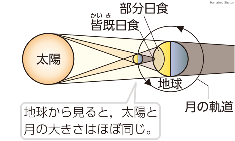 用語解説 | 理科便覧ネットワーク | 浜島書店