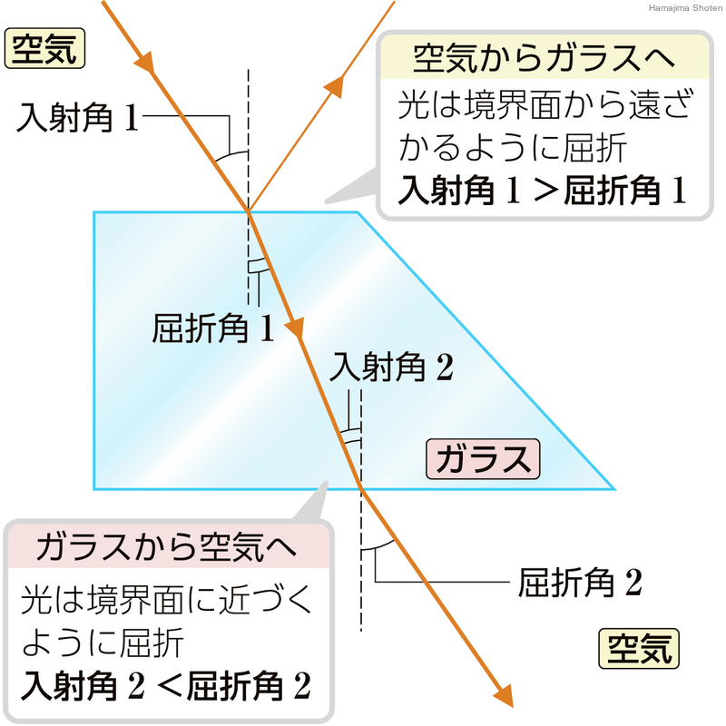 用語解説 理科便覧ネットワーク 浜島書店