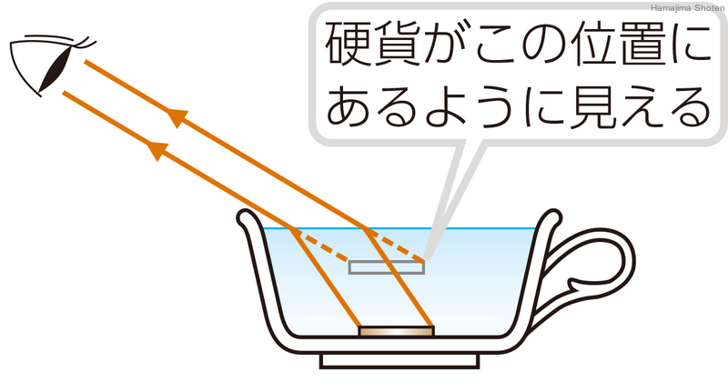 用語解説 | 理科便覧ネットワーク | 浜島書店