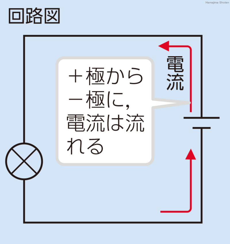 用語解説 理科便覧ネットワーク 浜島書店