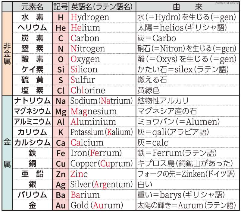 用語解説 理科便覧ネットワーク 浜島書店