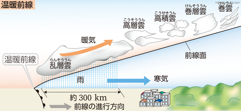 用語解説 理科便覧ネットワーク 浜島書店