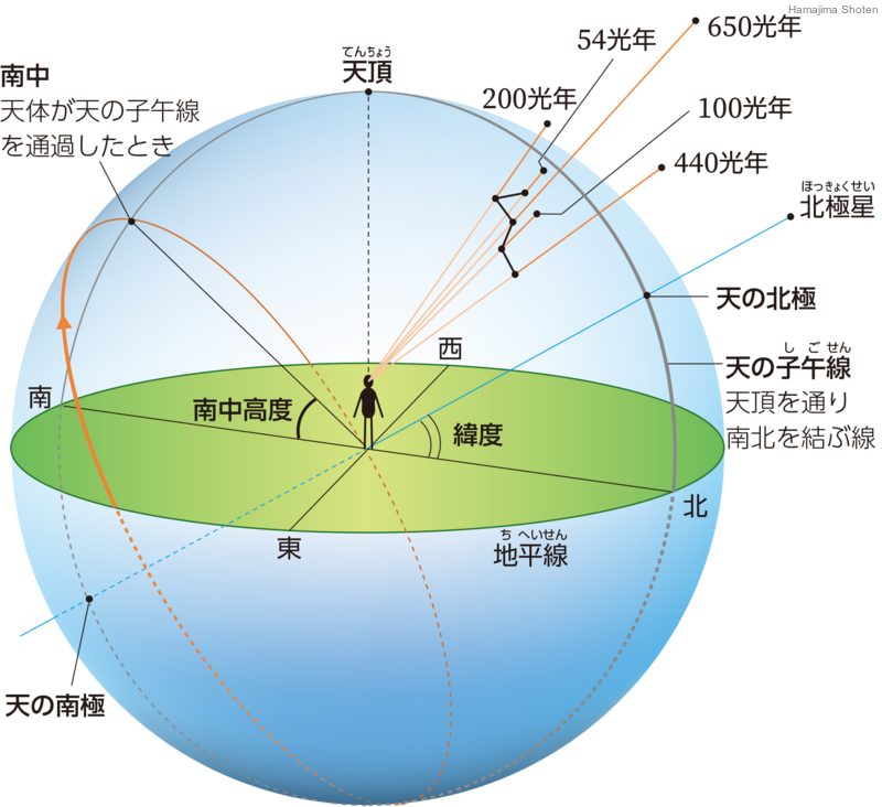 天球図