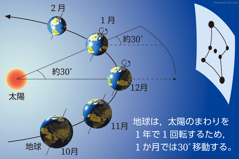 用語解説 | 理科便覧ネットワーク | 浜島書店