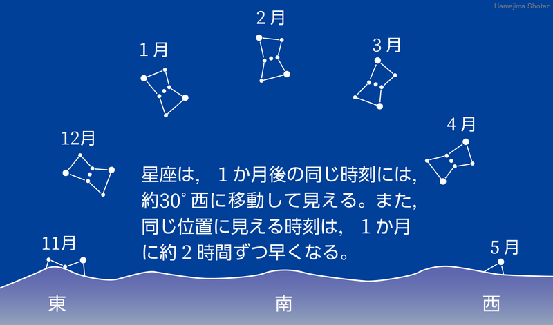 用語解説 理科便覧ネットワーク 浜島書店 用語解説 理科便覧ネットワーク 浜島書店