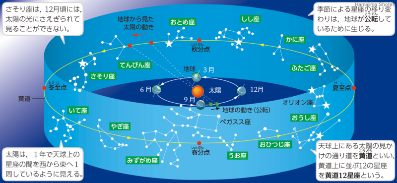 用語解説 理科便覧ネットワーク 浜島書店
