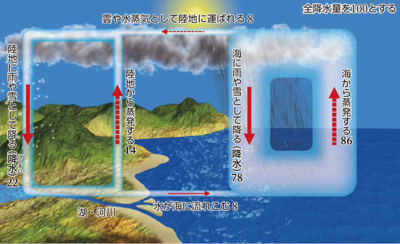 用語解説 | 理科便覧ネットワーク | 浜島書店