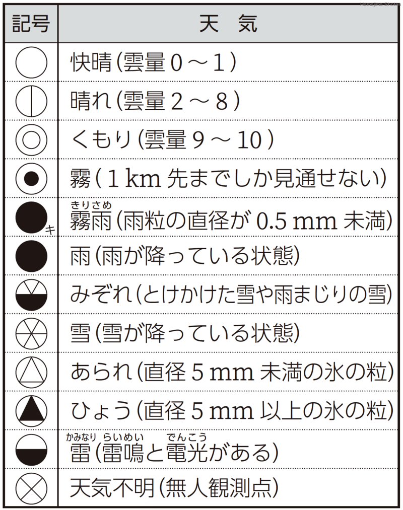 用語解説 理科便覧ネットワーク 浜島書店